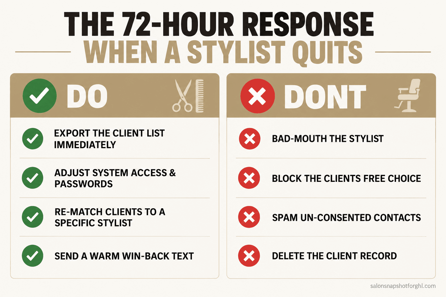 Do and don't panel titled The 72-hour response when a stylist quits: do export the client list immediately, adjust system access, re-match clients and send a warm win-back; don't badmouth the stylist, don't block the client's freedom to choose, don't spam, don't delete their record.